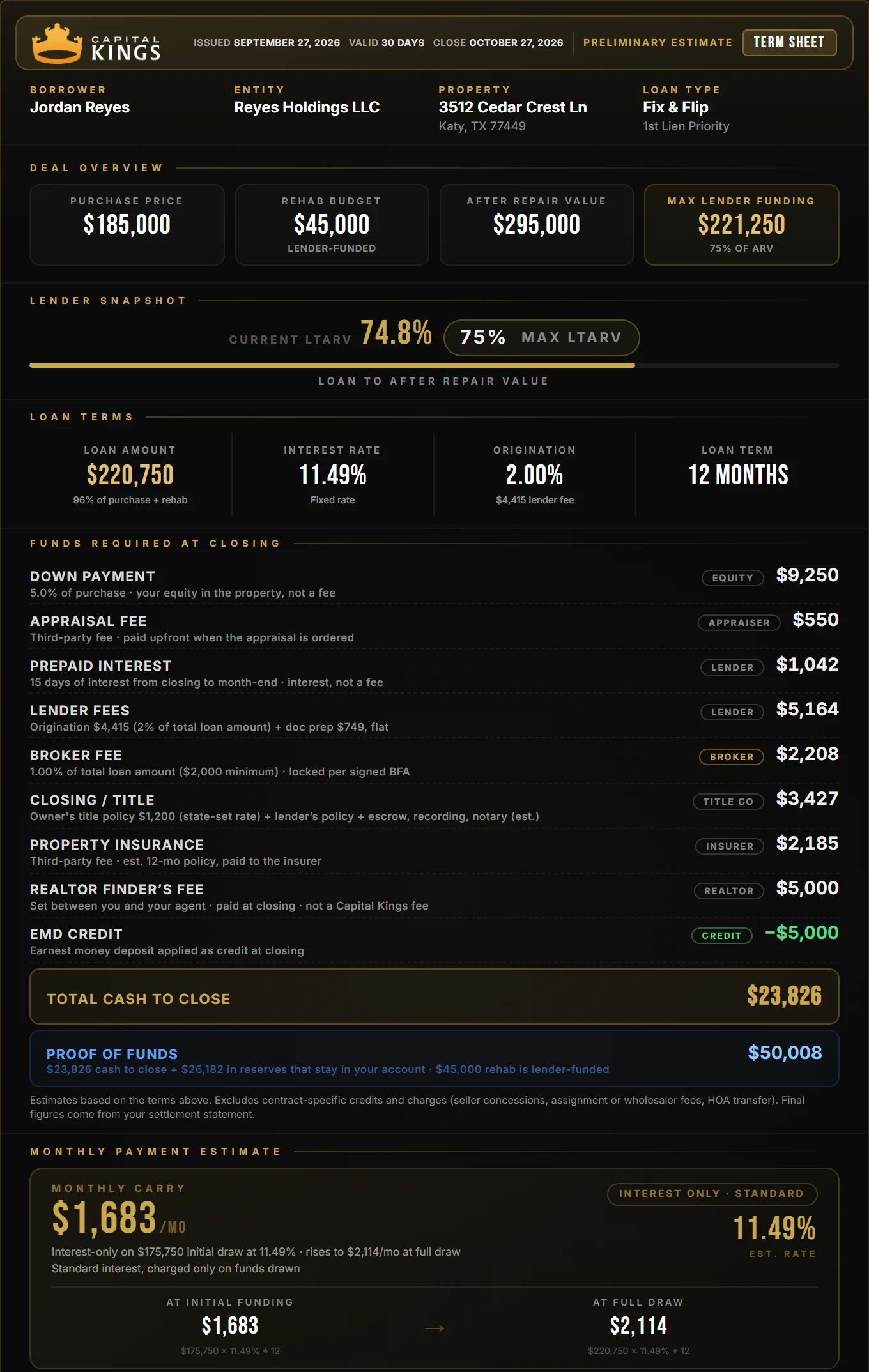 Sample Capital Kings term sheet for a fictional 5% down fix and flip: deal overview, leverage, loan terms, every fee and who gets paid, cash to close, proof of funds and the monthly payment