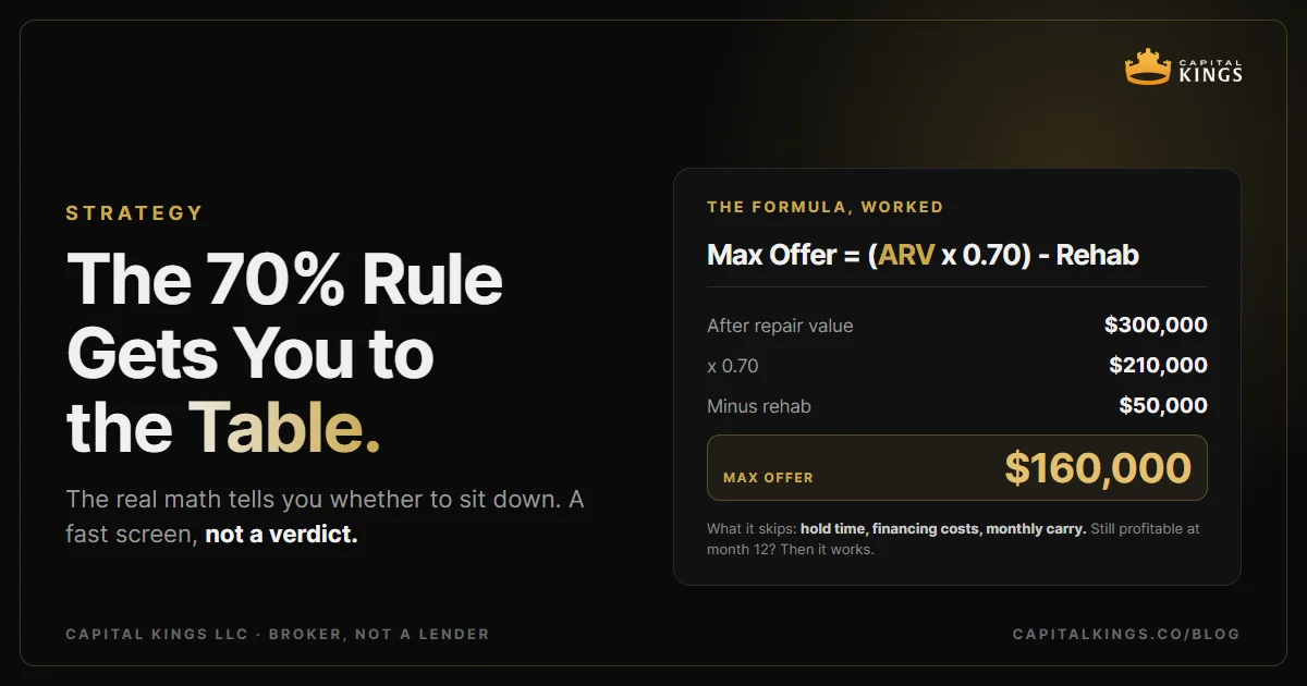 Cover: The 70% Rule: A Good Starting Point, Not the Whole Story