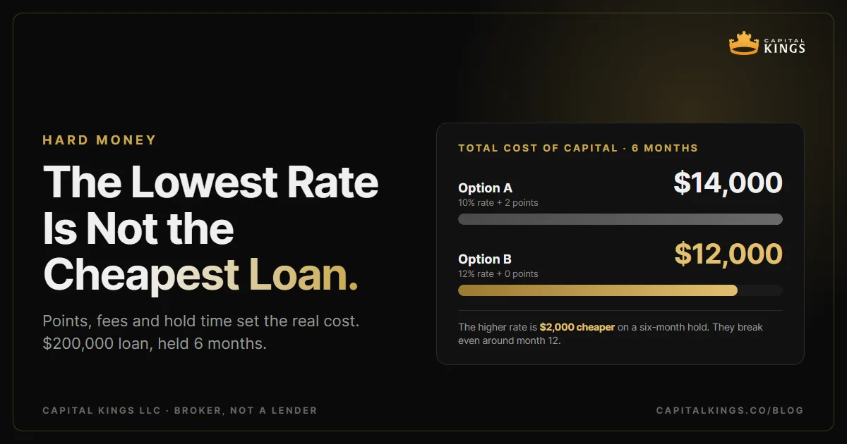 Cover: Points, Fees & Rate: How to Actually Compare Hard Money Lenders