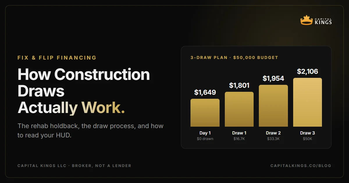 Cover: How Construction Draws Actually Work on a Fix & Flip Loan (The Rehab Holdback Explained)
