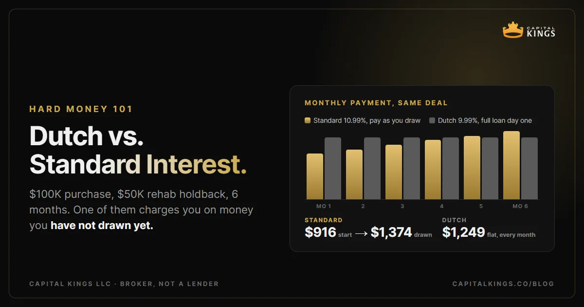 Cover: Dutch Interest vs. Standard Interest on Hard Money Loans