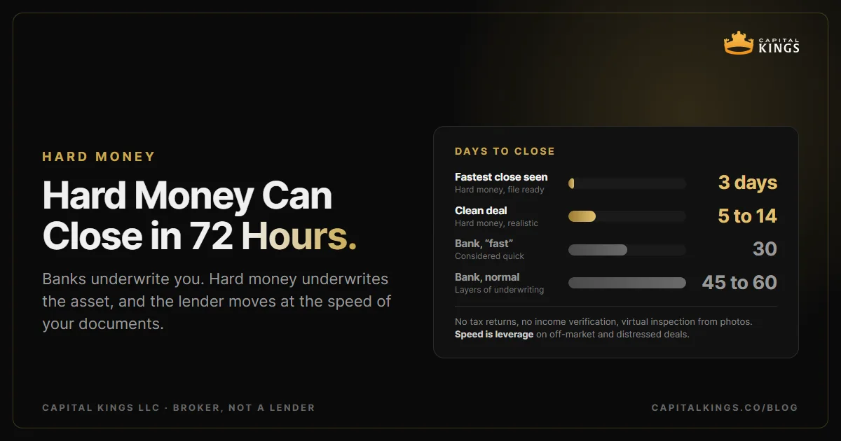 Cover: How Hard Money Lenders Close in Days (And Why Banks Take Months)