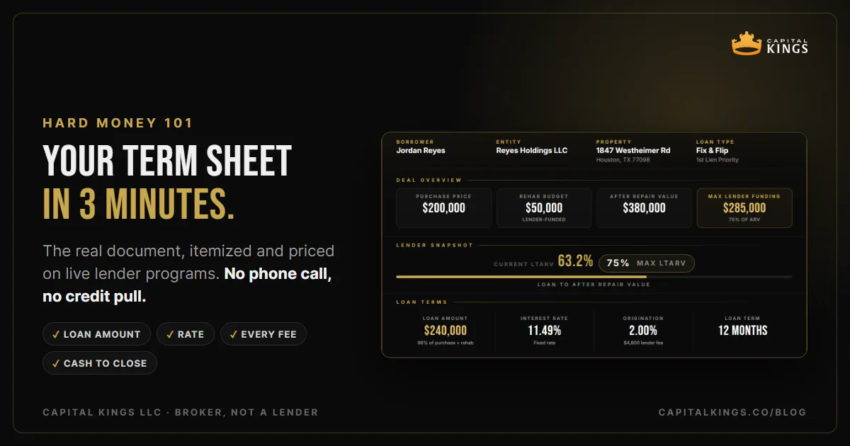 Your term sheet in 3 minutes: a sample Capital Kings term sheet with the deal overview, lender snapshot and loan terms, itemized and priced on live lender programs