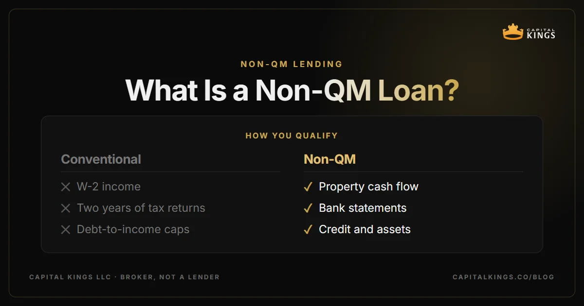 Cover: What Is a Non-QM Loan and Why Do Investors Use Them?
