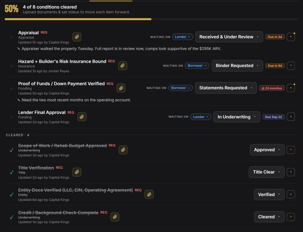 The Conditions tab of the Capital Kings borrower portal on a sample deal: 4 of 8 conditions cleared, with appraisal, builder’s risk insurance, proof of funds and final approval each showing who it is waiting on and a due date