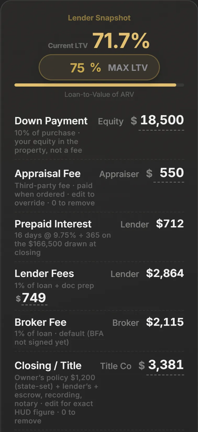 Deal Analyzer in the borrower portal listing each closing cost, who it is paid to, the total cash to close and proof of funds