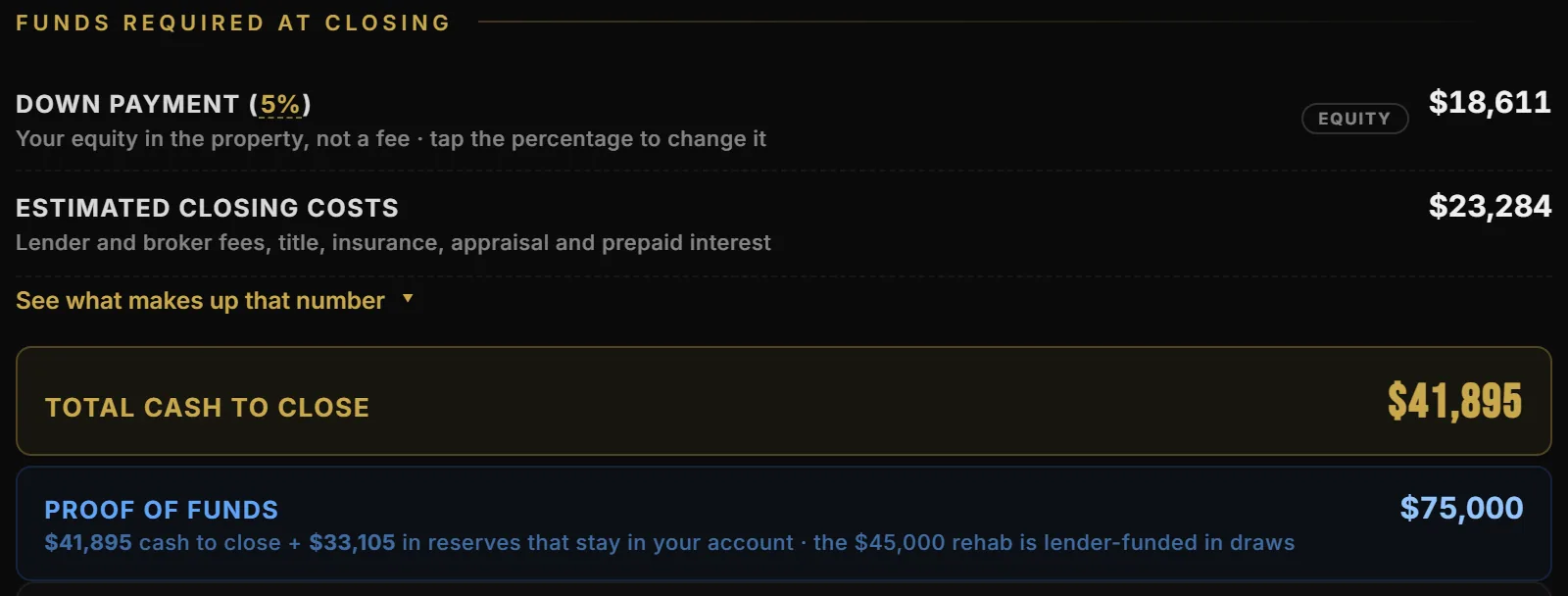 The funds required at closing block under the quick pre-approval estimate: a 5 percent down payment with an equity chip, estimated closing costs, a total cash to close, and a proof of funds line explained as cash to close plus the reserves that stay in your account, with a note that a co-borrower's liquid capital counts toward qualification.