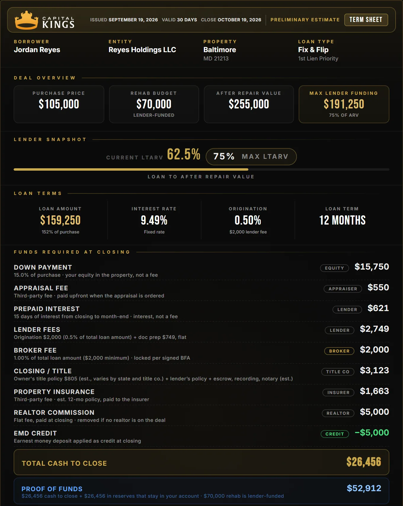Capital Kings term sheet for a Baltimore fix and flip: $105,000 purchase, $70,000 rehab, $26,456 cash to close