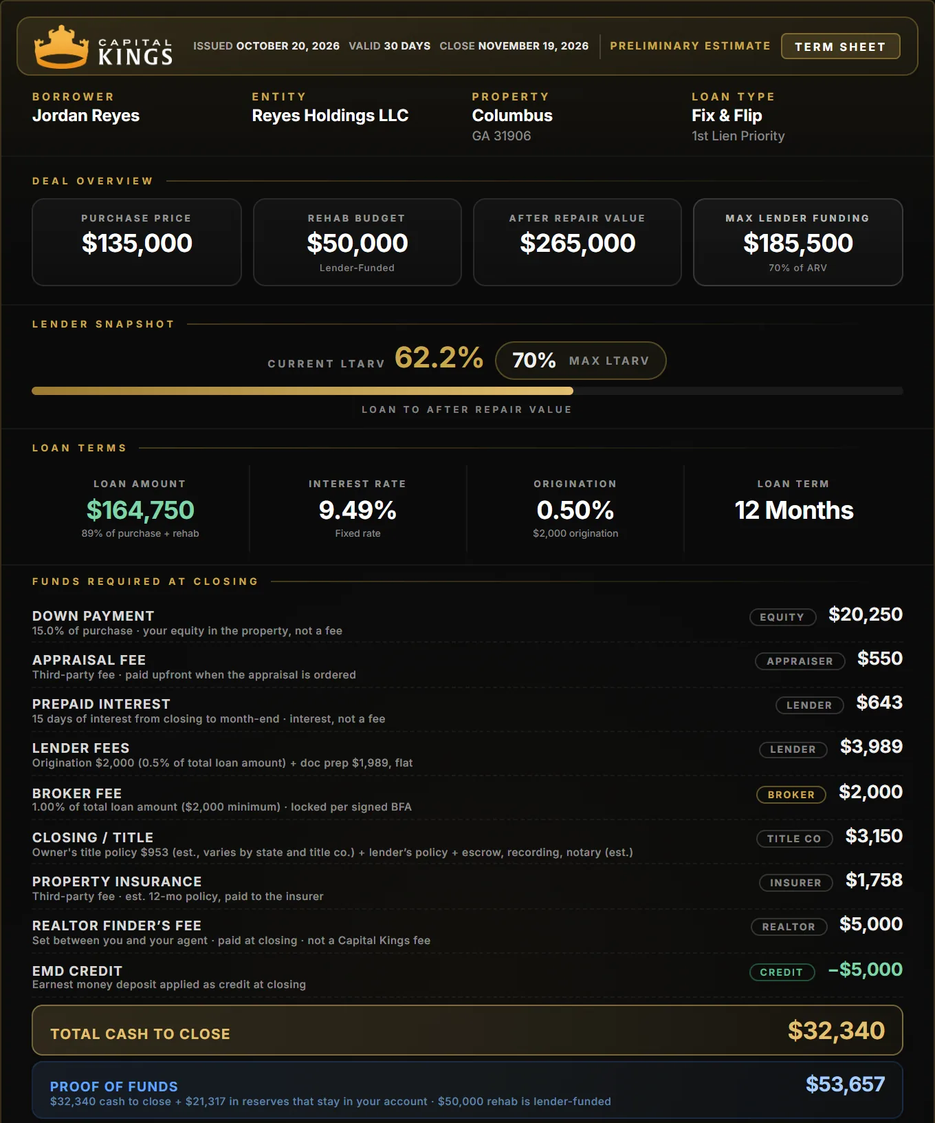 Capital Kings term sheet for a Columbus fix and flip: $135,000 purchase, $50,000 rehab, $32,340 cash to close