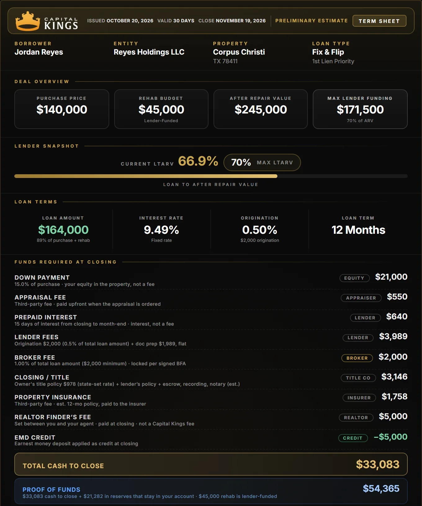Capital Kings term sheet for a Corpus Christi fix and flip: $140,000 purchase, $45,000 rehab, $33,083 cash to close