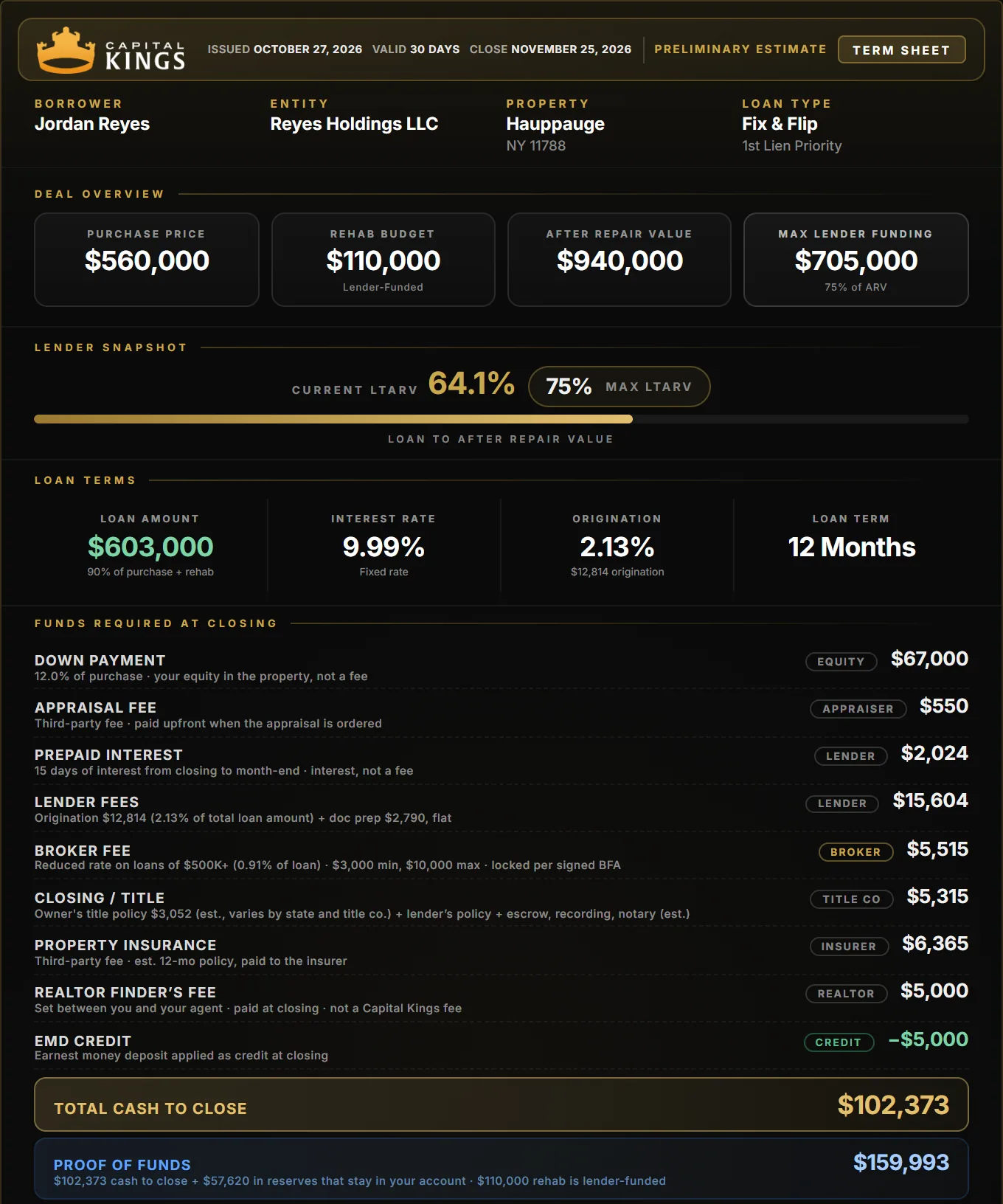 Capital Kings term sheet for a Hauppauge fix and flip: $560,000 purchase, $110,000 rehab, $102,373 cash to close