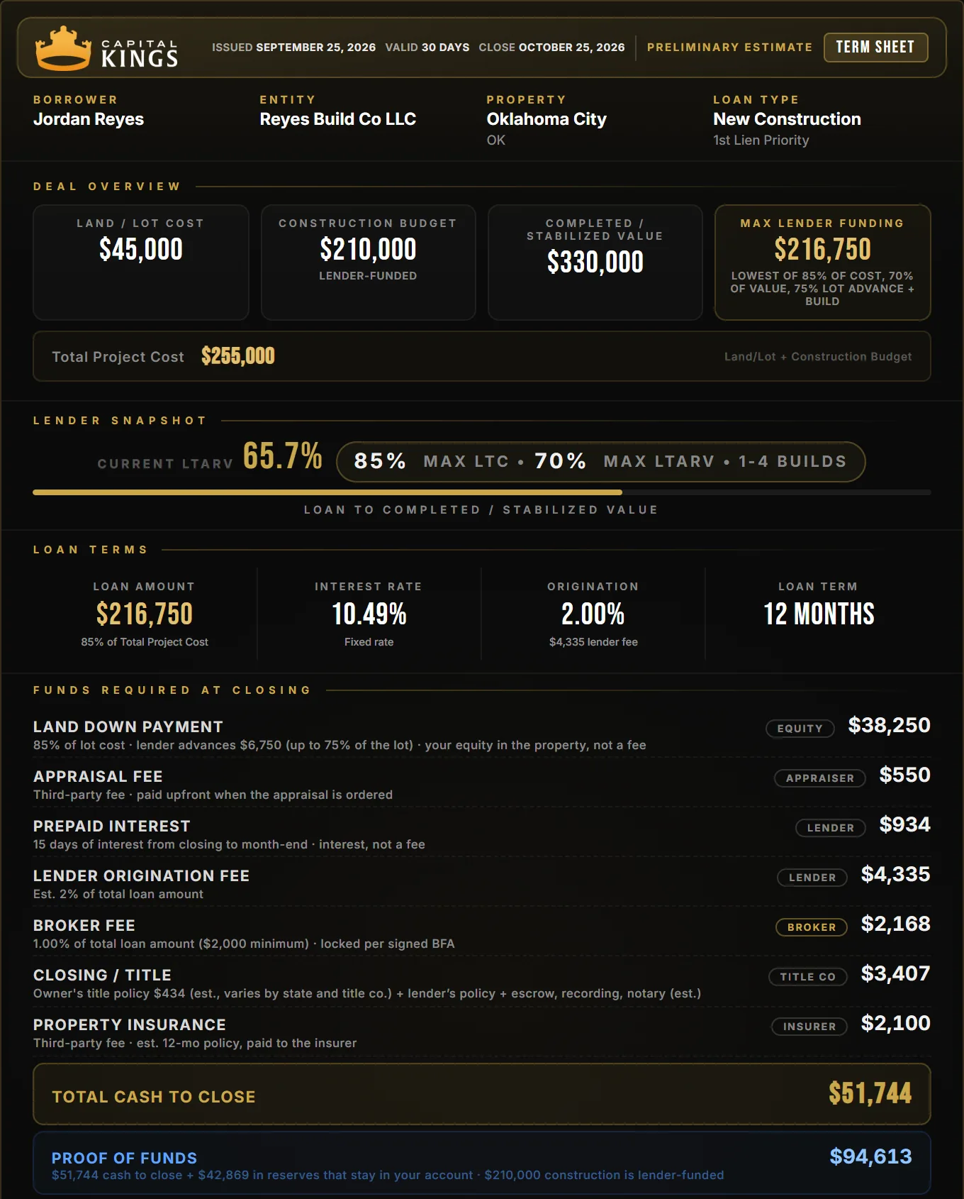Sample Capital Kings term sheet, lower fees: $216,750 loan at 10.49%, $38,250 lot down payment, $51,744 cash to close and $94,613 proof of funds