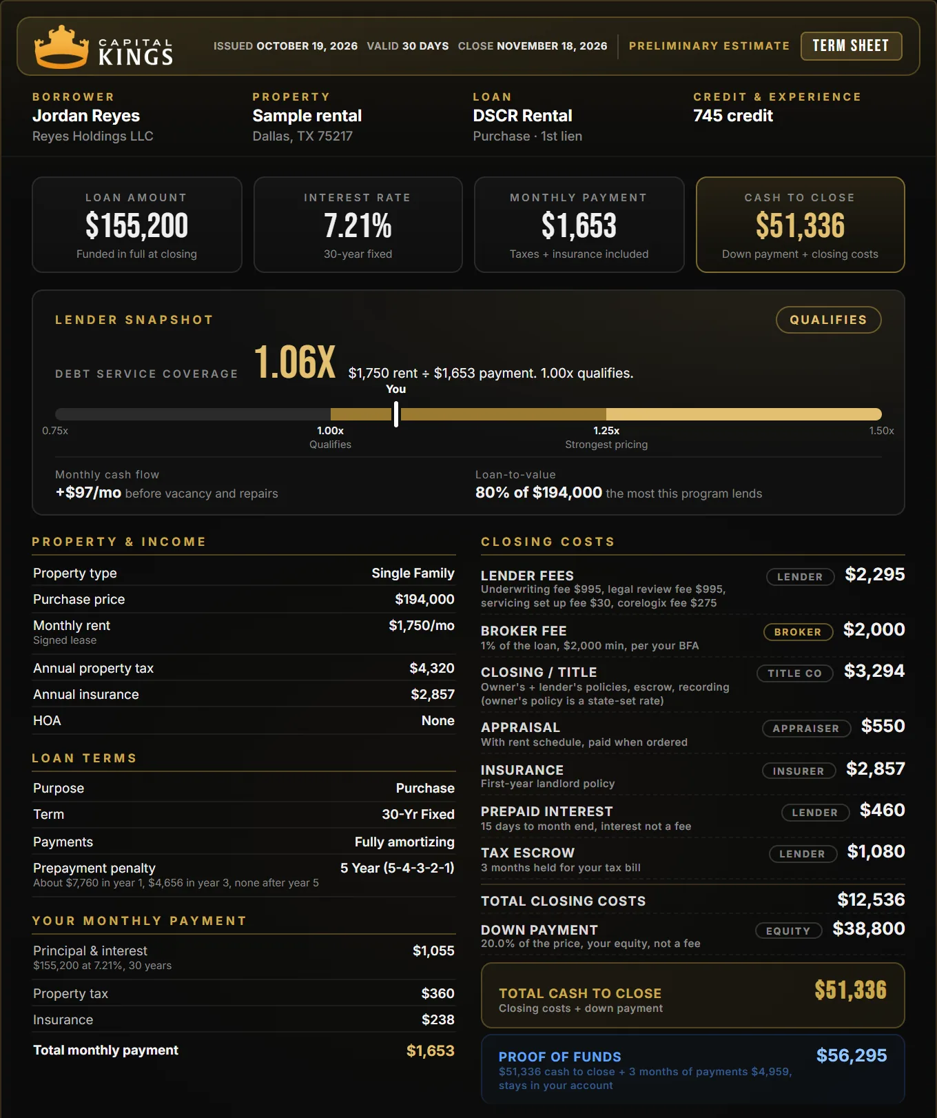 Sample Capital Kings DSCR term sheet for a Dallas rental: $155,200 loan at 7.21%, $51,336 cash to close, $56,295 proof of funds