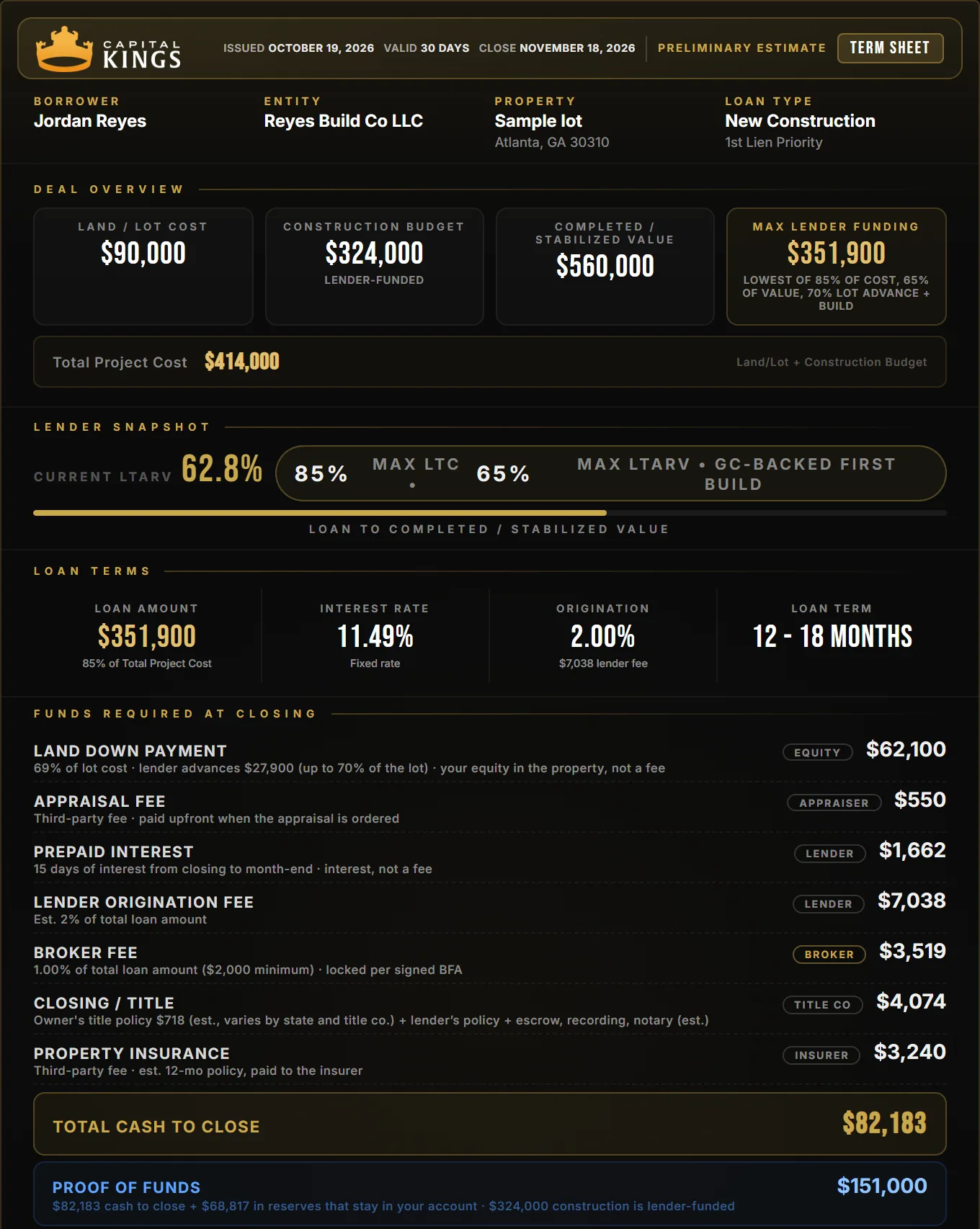 Sample Capital Kings new construction term sheet for a Atlanta build, GC-backed first build: $351,900 loan at 11.49%, $82,183 cash to close, $151,000 proof of funds