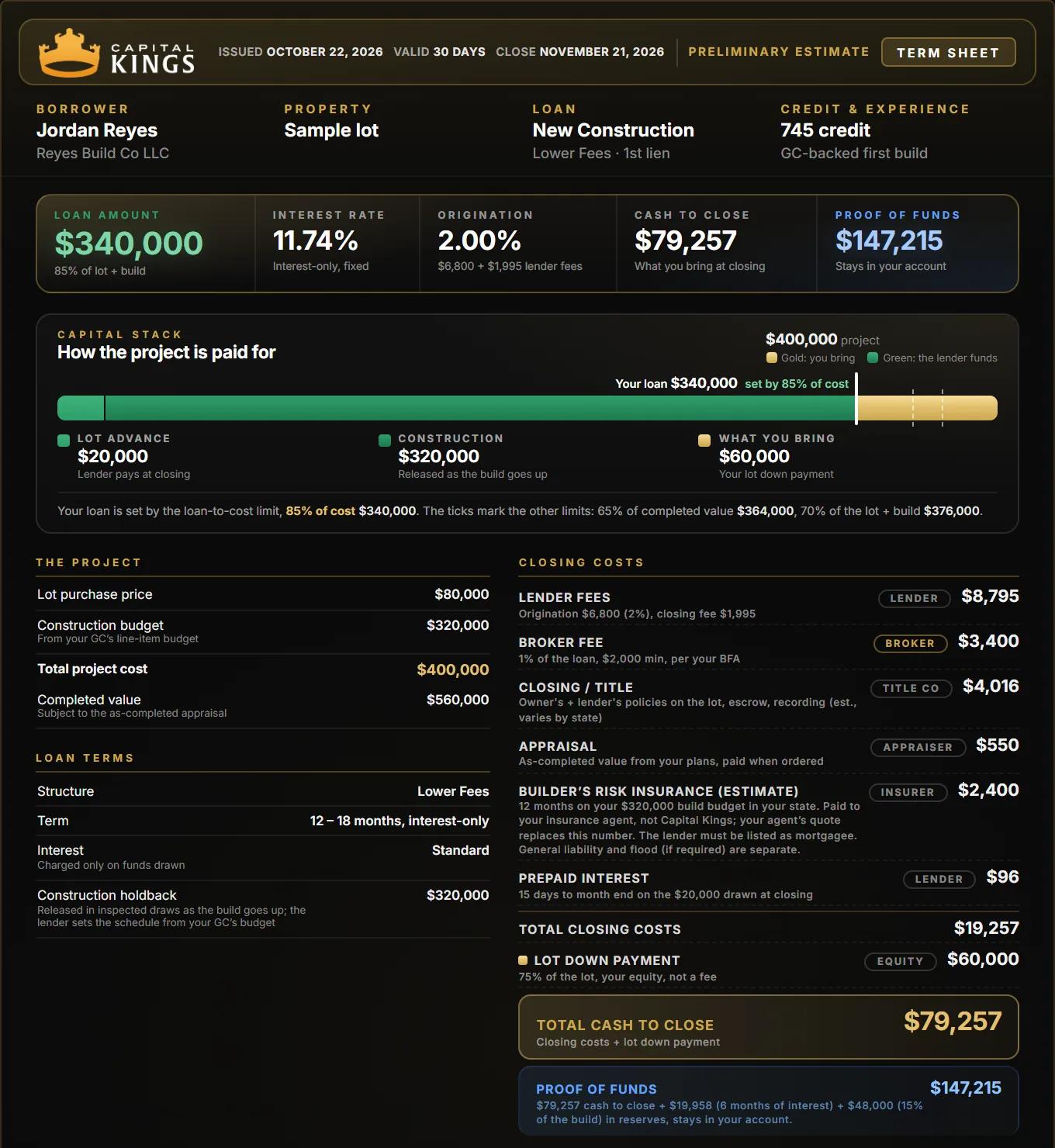 Sample Capital Kings new construction term sheet, first build, Lower Fees: $340,000 loan at 11.74%, $60,000 land down payment, $79,257 cash to close